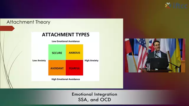 Emotional Integration, Same-Sex Attraction, and OCD - A Comprehensive Approach